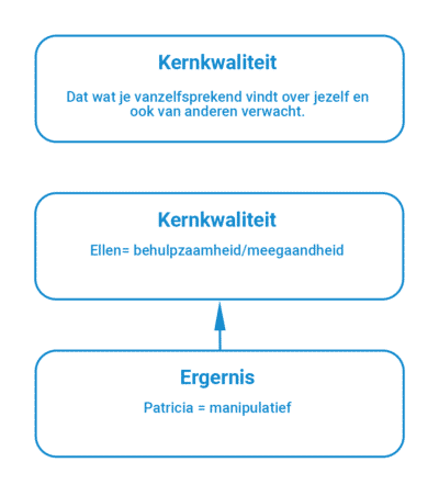 Kernkwadranten Daniël Ofman