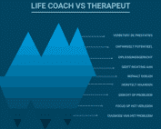 Verschil Tussen Een Life Coach En Een Therapeut