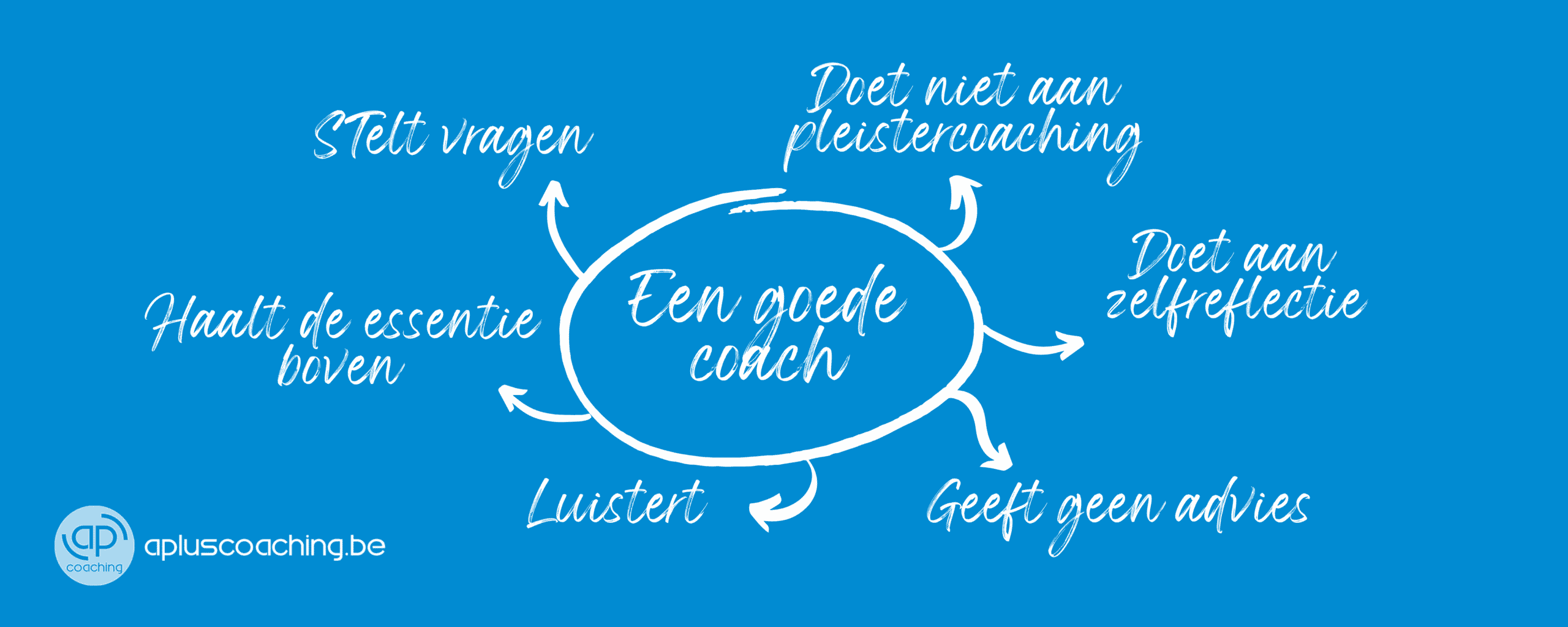 Apluscoaching | Basisvaardigheden Van Een Goede Coach | Coaching Opleidingen